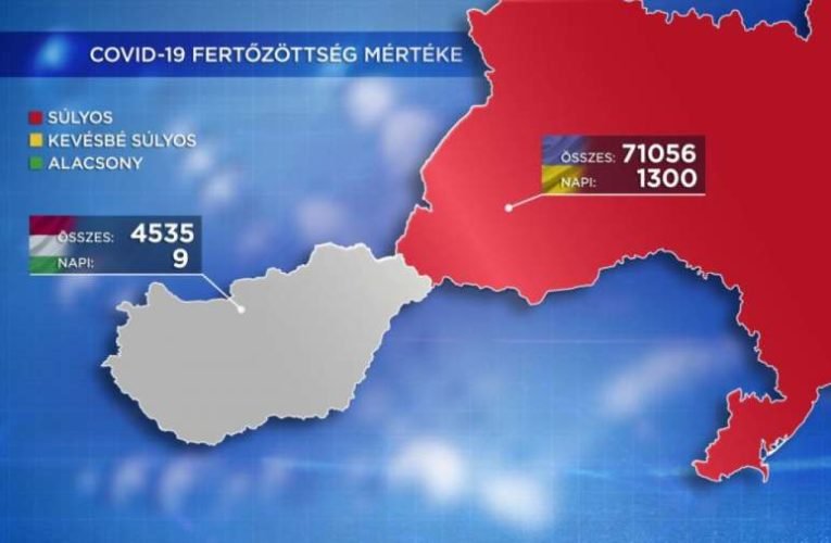 Ukrajna megint belerúgott a kárpátaljai magyarságba