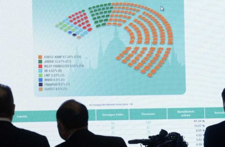 Mandiner: vezet a Fidesz, jelentősen lemaradt a baloldal a kampány kezdetén