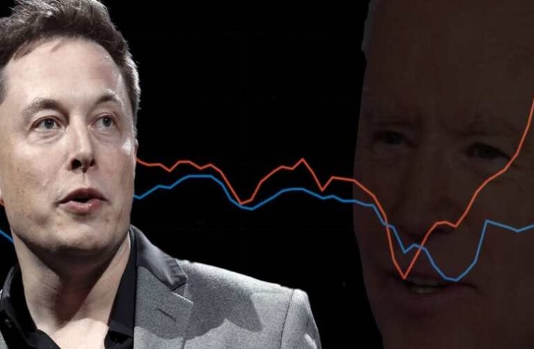 BIDENFLÁCIÓ: Elon Musk szerint az infláció jóval nagyobb, mint amit bevallanak
