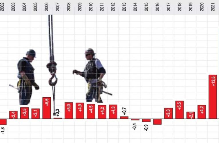 KSH: júliusban 37,9, százalékkal emelkedtek a termelői árak