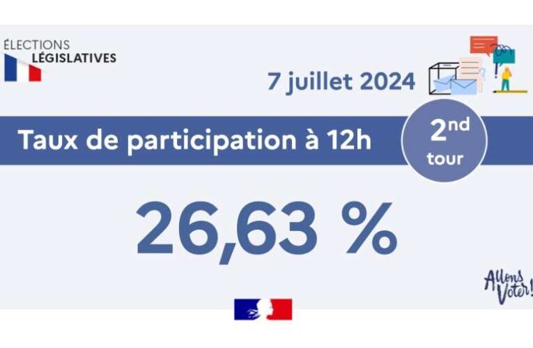 Rekordokat dönt a franciaországi parlamenti választás részvételi aránya