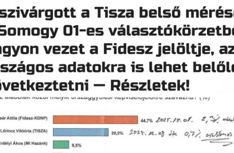 Kézzel írták a belső mérésre, mennyivel nőtt a Fidesz előnye – kiszivárgott Tisza dokumentum