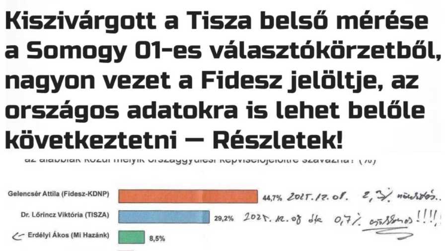 Kiemelt kép forrása: Deák Dániel/Facebook