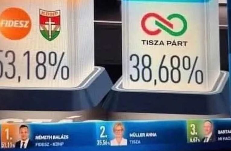 MATEMATIKAI ANOMÁLIÁK A VÁLASZTÁSOKON – Lehet, hogy csalás volt